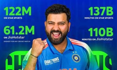 2025 ஐசிசி சாம்பியன்ஸ் டிராபி இந்தியாவில் பார்வையாளர் சாதனைகளை முறியடித்து வரலாற்று இறுதிப்போட்டியுடன் முடிவடைந்தது