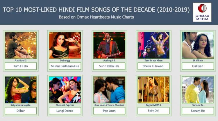 10 songs feature as the most-liked Hindi film songs of the decade!