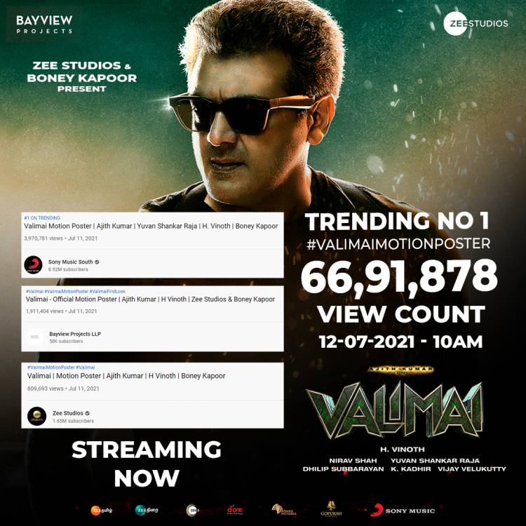 Trending No1 #ValimaiMotionPoster 66,91,878 view count today @ 10am