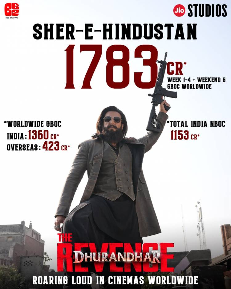 DHURANDHAR THE REVENGE AN ALL-TIME BLOCKBUSTER, SURGES PAST ₹1,783 CRORES WORLDWIDE