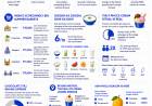 Chennai Doubles Down on Water-Rich Fruits as Heat Peaks: Instamart Summer Trends Report 2026