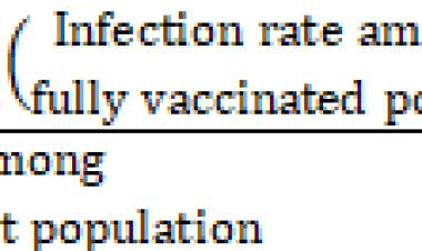 Sputnik V authorized in Bangladesh