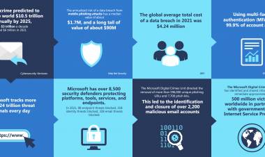 Identify, Investigate and Report: The approach to building India’s cyber resilience