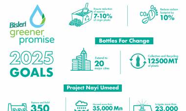 Bisleri International unveils its 2025 sustainability goals for plastic recycling and water conservation with Bisleri Greener Promise
