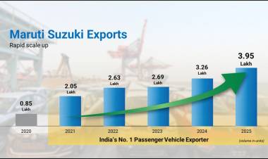  Maruti Suzuki continues as India’s No. 1 PV exporter for fifth consecutive calendar year