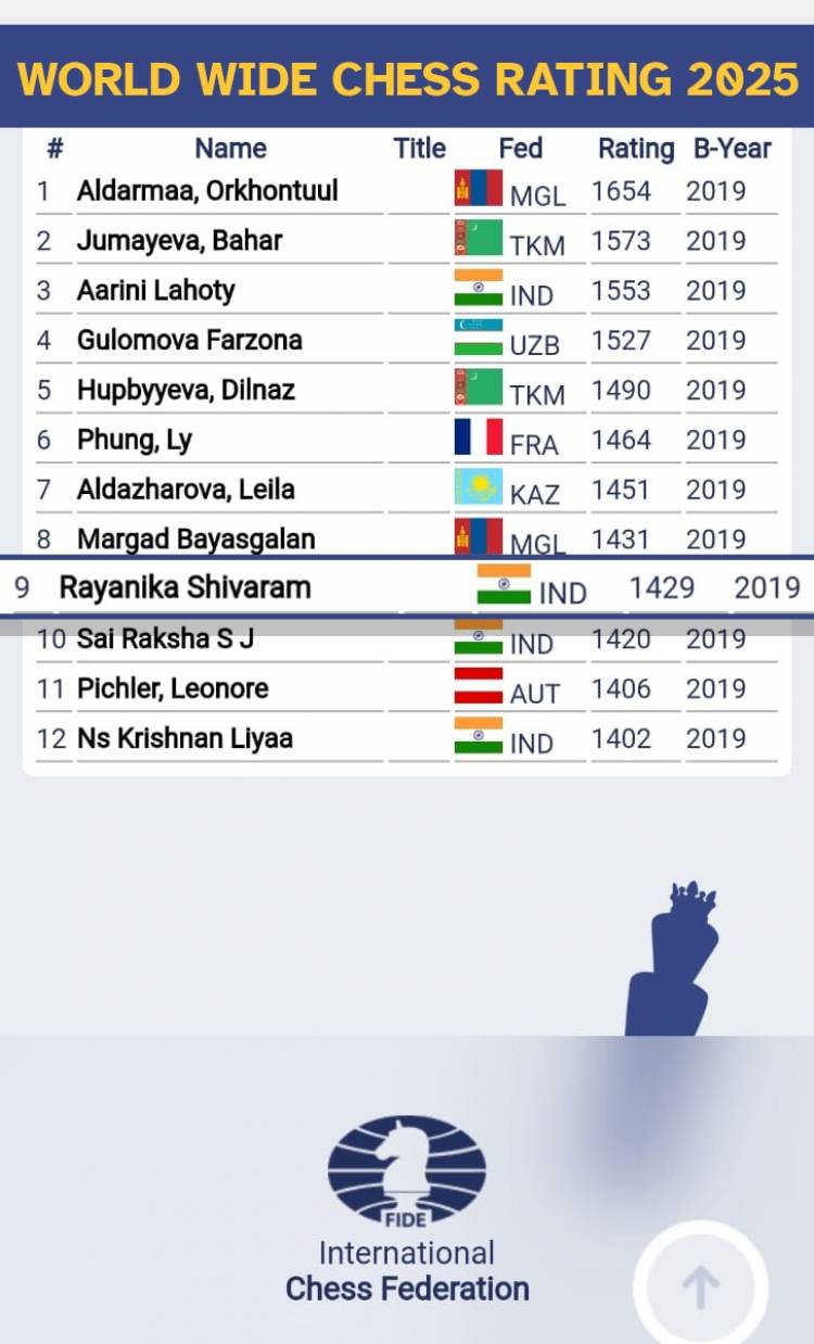 “Tamil Nadu’s Youngest FIDE-Rated Girl: Rayanika Shivaram Creates History”