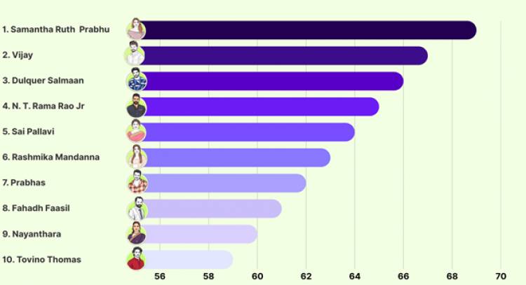 India’s OTT Economy Is Rewarding Trust, Not Fame: Smytten PulseAI