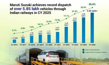 Maruti Suzuki achieves record rail dispatch of over 5.85 lakh vehicles in CY 2025
