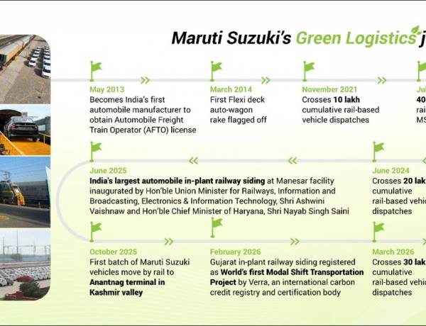 Maruti Suzuki achieves 1 million vehicle dispatches through its in-plant railway sidings  in Gujarat and Manesar