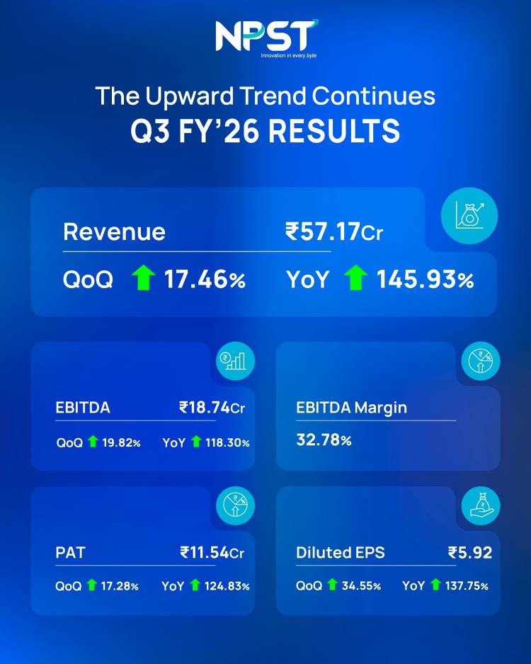 NPST Reports Revenue from operations of ₹57.17 crore, up ~146% YoY (₹23.25 crore in Q3 FY25)