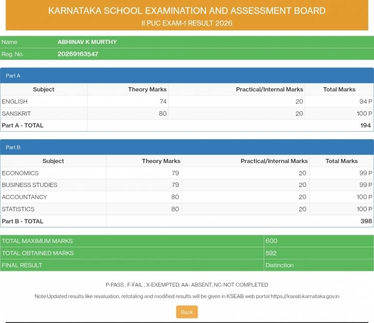  ACADEMIC EXCELLENCE MEETS SPORTING GLORY: ABHINAV K MURTHY SHINES BRIGHT