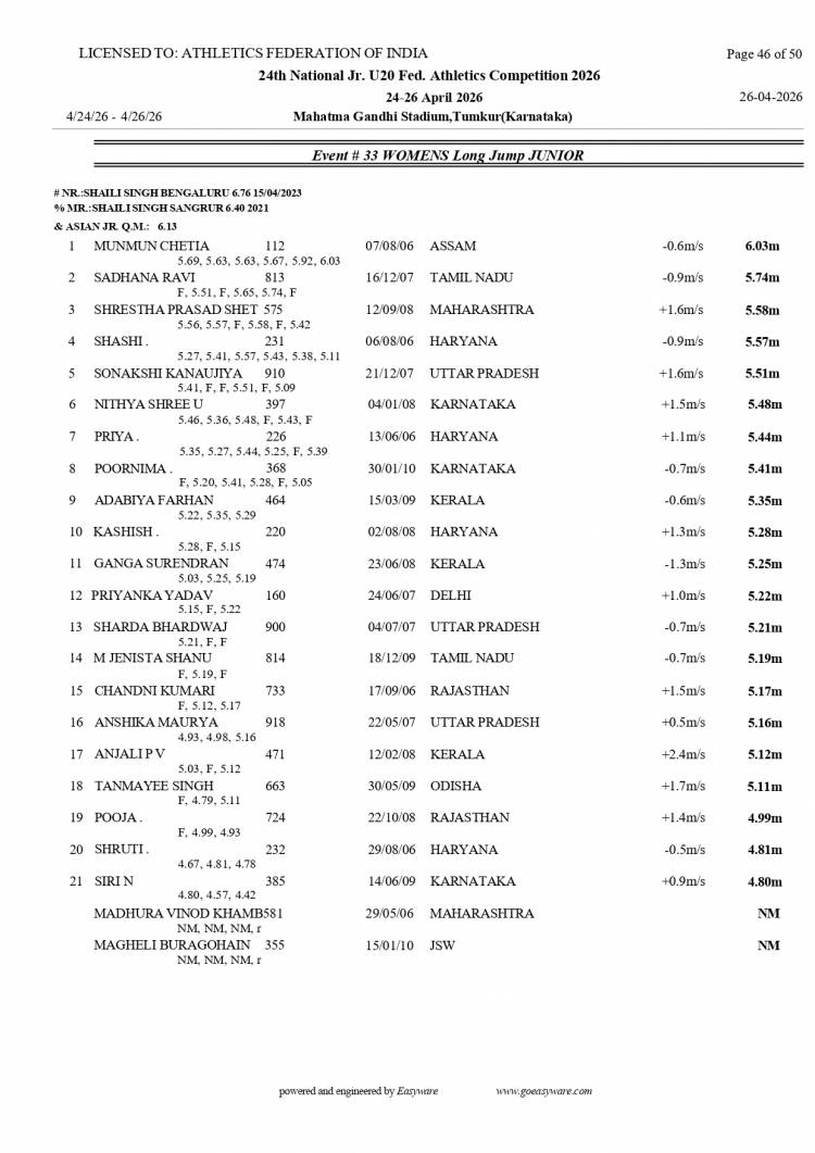 Sadhana Ravi Bags Gold & Silver, Creates Meet Record at National U-20 Meet