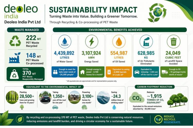 Deoleo advances its recycled plastic goal by five years and increases the volume of its sustainable EVOO to 36%