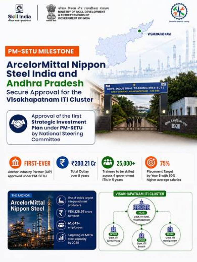 ArcelorMittal Nippon Steel India Secures First-Ever Strategic Investment Plan Approval under PM-SETU; Andhra Pradesh Emerges as Pioneer of Industry-Led ITI Transformation