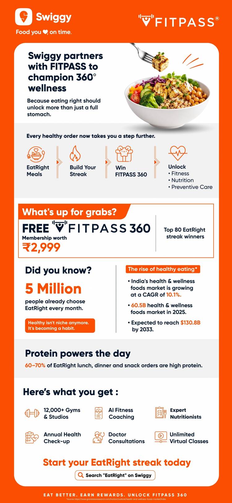 Swiggy Partners with FITPASS to Champion 360-Degree Wellness 